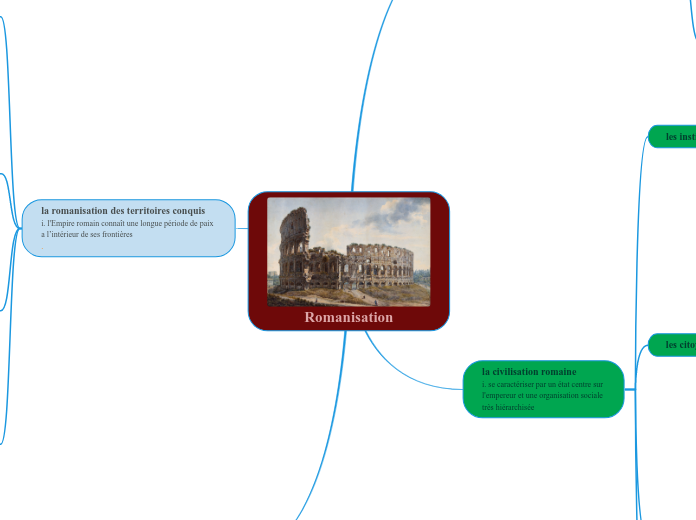 Romanisation - Carte Mentale
