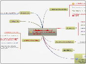 Términos para reflexionar y construir c...- Mapa Mental