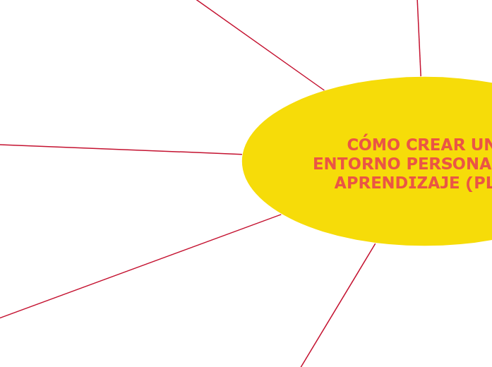CÓMO CREAR UN ENTORNO PERSONAL DE APRENDIZAJE (PLE)