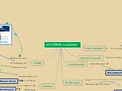 ΛΟΓΟΤΕΧΝΙΑ- α γυμνασίου - Mind Map