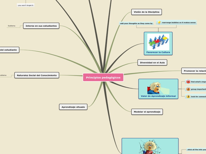Principios pedagógicos - Mind Map
