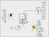 Unit 9 - Mind Map