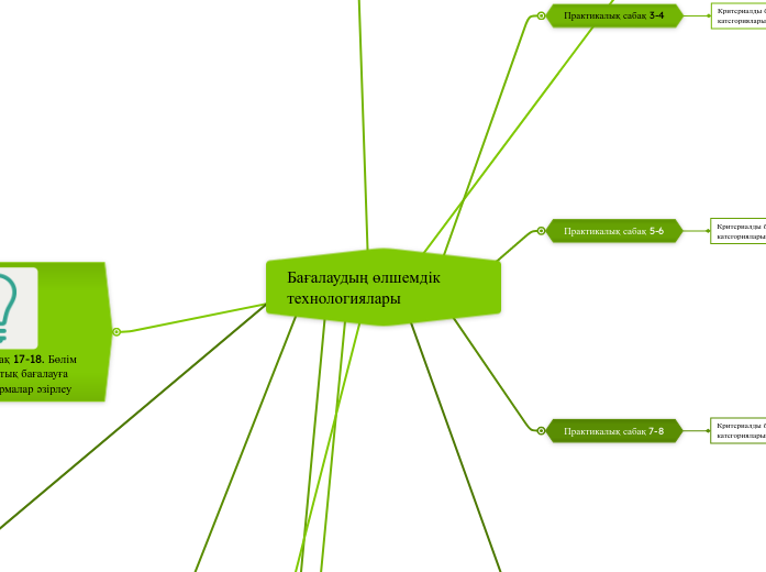 Бағалаудың өлшемдік технологиялары - Mind Map