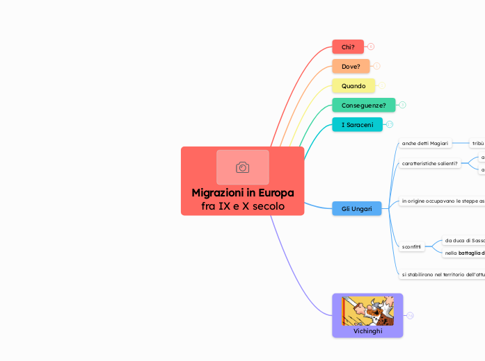 Migrazioni in Europa
fra IX e X secol...- Mappa Mentale