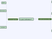 A qui s'adresser ? - Carte Mentale
