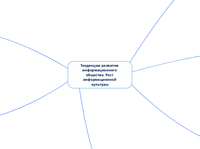 Тенденции развития информационно...- Мыслительная карта