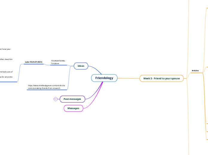 Friendology - Mind Map