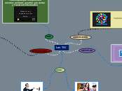 Las TIC - Mind Map