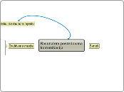 Računalom posredovana komunikacija - Mind Map