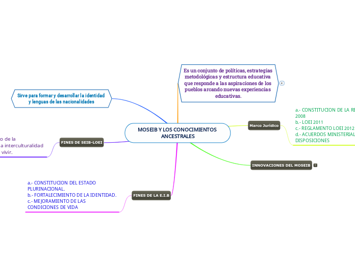 MOSEIB Y LOS CONOCIMIENTOS ANCESTRALES