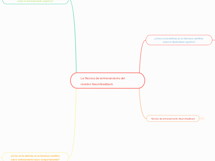 La Técnica de entrenamiento del cerebro...- Mapa Mental