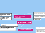 QUE ES UN PROCESO COGNITIVO ? - Mapa Mental