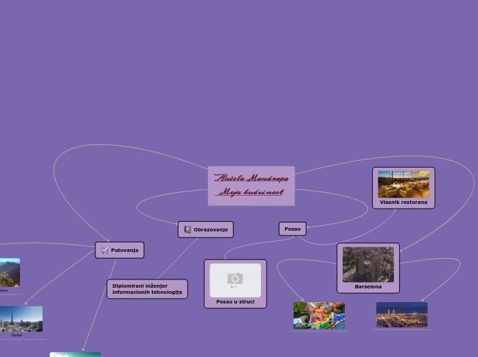 Anđela Mandrapa
  Moja budućnost - Mind Map