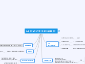 LA CIVILTA' DEI GRECI