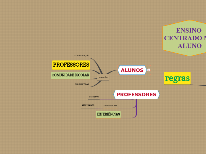 interaçÃO - Mapa Mental