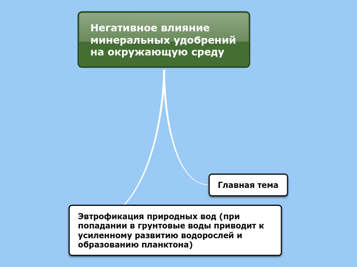 Техника безопасности при работе ...- Мыслительная карта