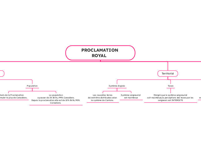 PROCLAMATION ROYAL  