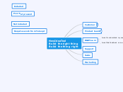 NewIdeaTool
Build the right thing
Build th...- Mind Map