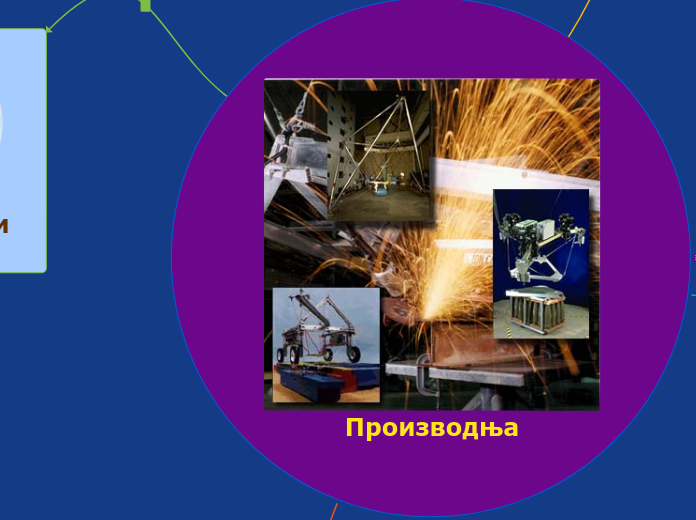 Производња