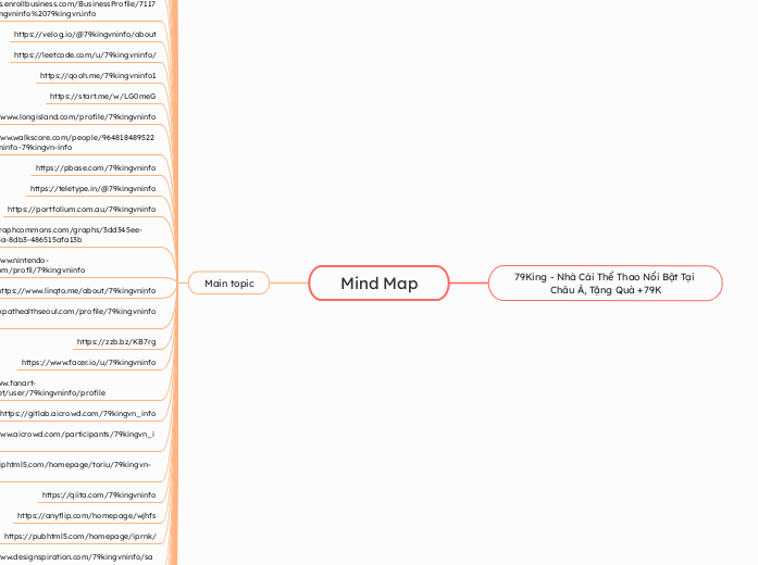 Mind Map - Mindmap
