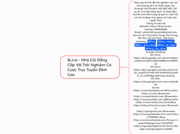8Live - Nhà Cái Đẳng Cấp Với Trải Nghiệm Cá...- Mindmap