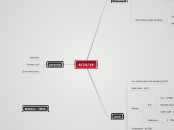 4/14/14 - Mind Map