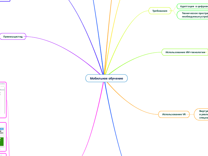 Мобильное обучение - Мыслительная карта