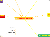 The Kinderchat Classroom - Mind Map