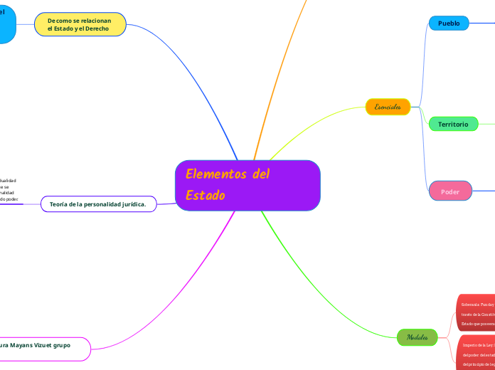 Elementos del Estado 