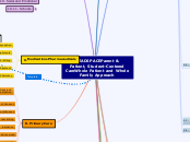 HeadSpace - Mind Map