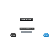 Tablets Xuve - Mind Map