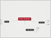 Wesley Eads Portfolio - Mind Map
