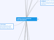 INNOVATIVE LEARNING ENVIRONMENTS - Mind Map