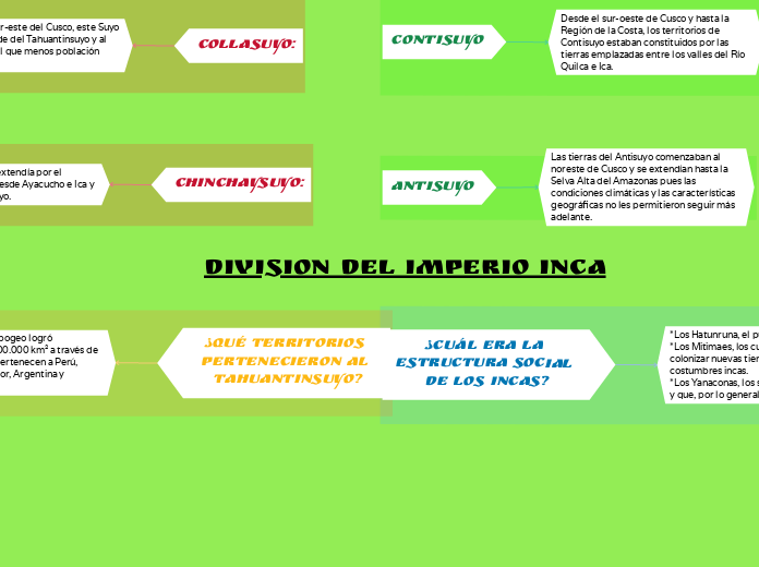division del imperio inca