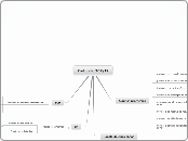 Protocolo TCP/IP - Mapa Mental