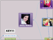 Emily Wilson - Mind Map