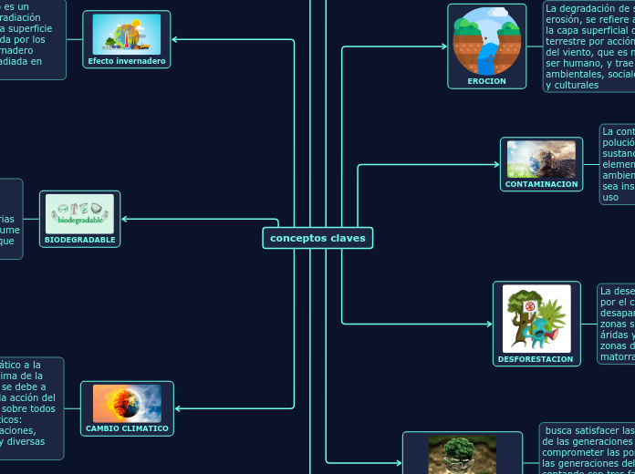 conceptos claves - Mapa Mental