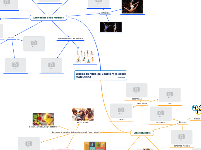 Estilos de vida saludable y la socio   ...- Mapa Mental