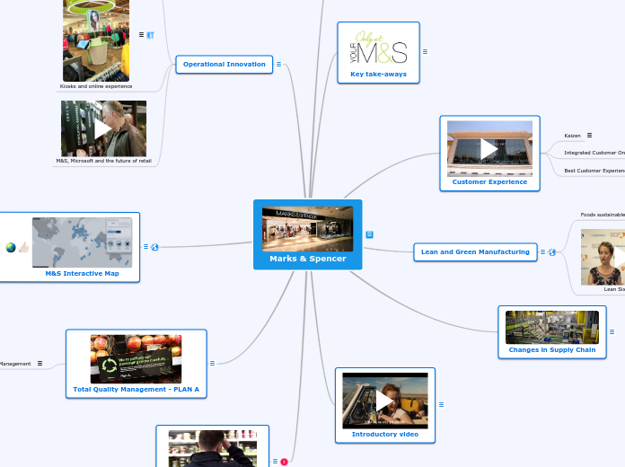 Marks &amp; Spencer - Mind Map