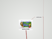 Antiche Civiltà - Mappa Mentale