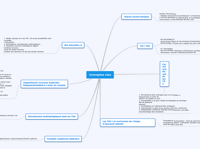 Conceptes clau - Mapa Mental