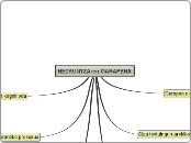 HEZKUNTZAren GARAPENA - Mindmap