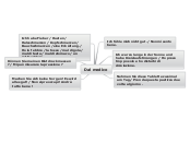 Dal medico - Mindmap
