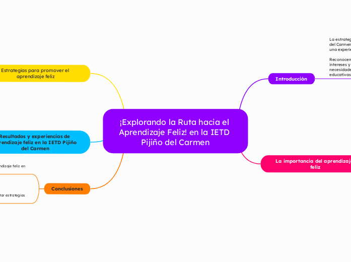 ¡Explorando la Ruta hacia el Aprendizaj...- Mapa Mental