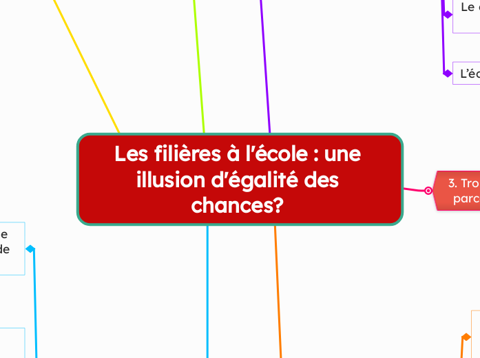 Les filières à l'école : une illusion...- Carte Mentale