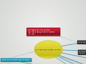 תהליך בניית הקהילה הלומדת של קבוצת החינוך ...- Mind Map