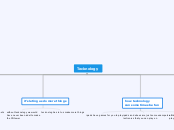 Tecknology - Mind Map