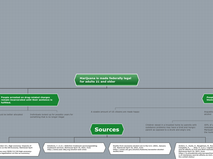 Organigram