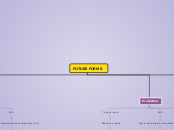FUTURE FORMS - Mappa Mentale