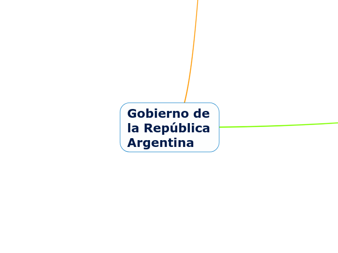 Gobierno de la República Argentina
